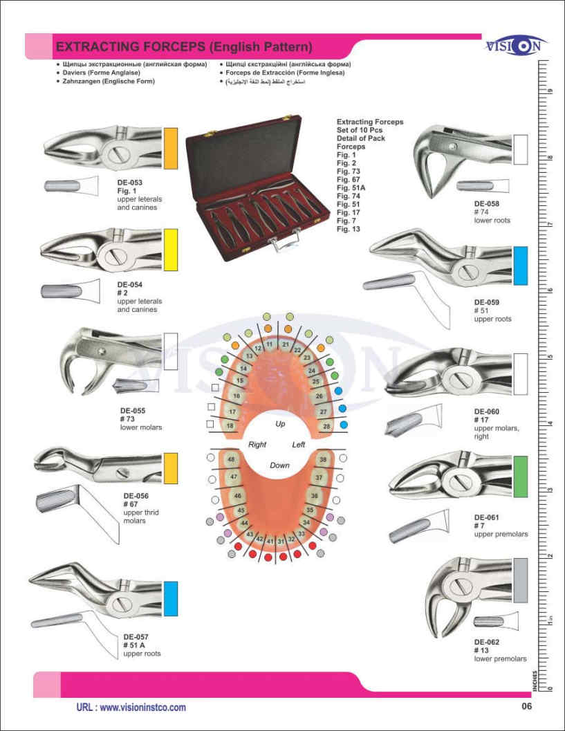 Vision Instruments Company Instruments